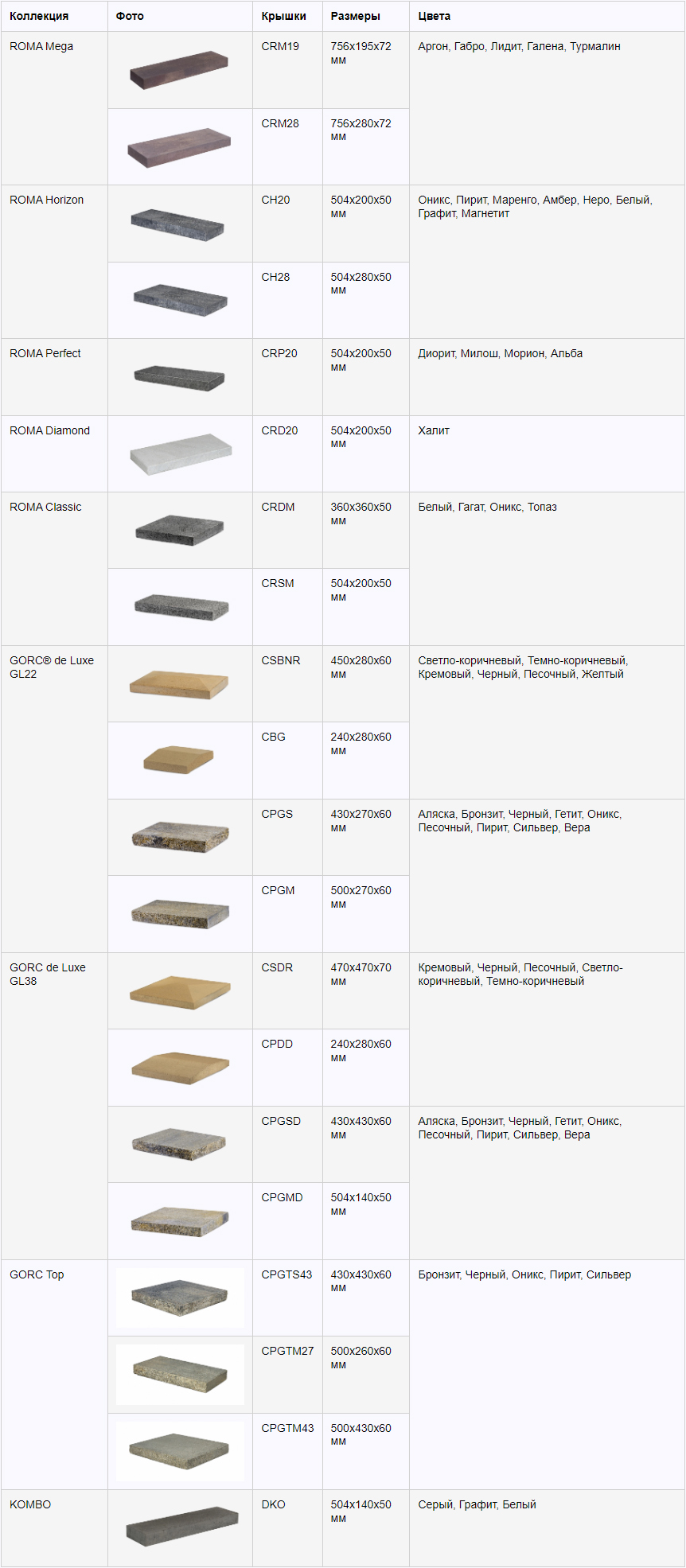 Крышки бетонные Joniec - таблица.jpg